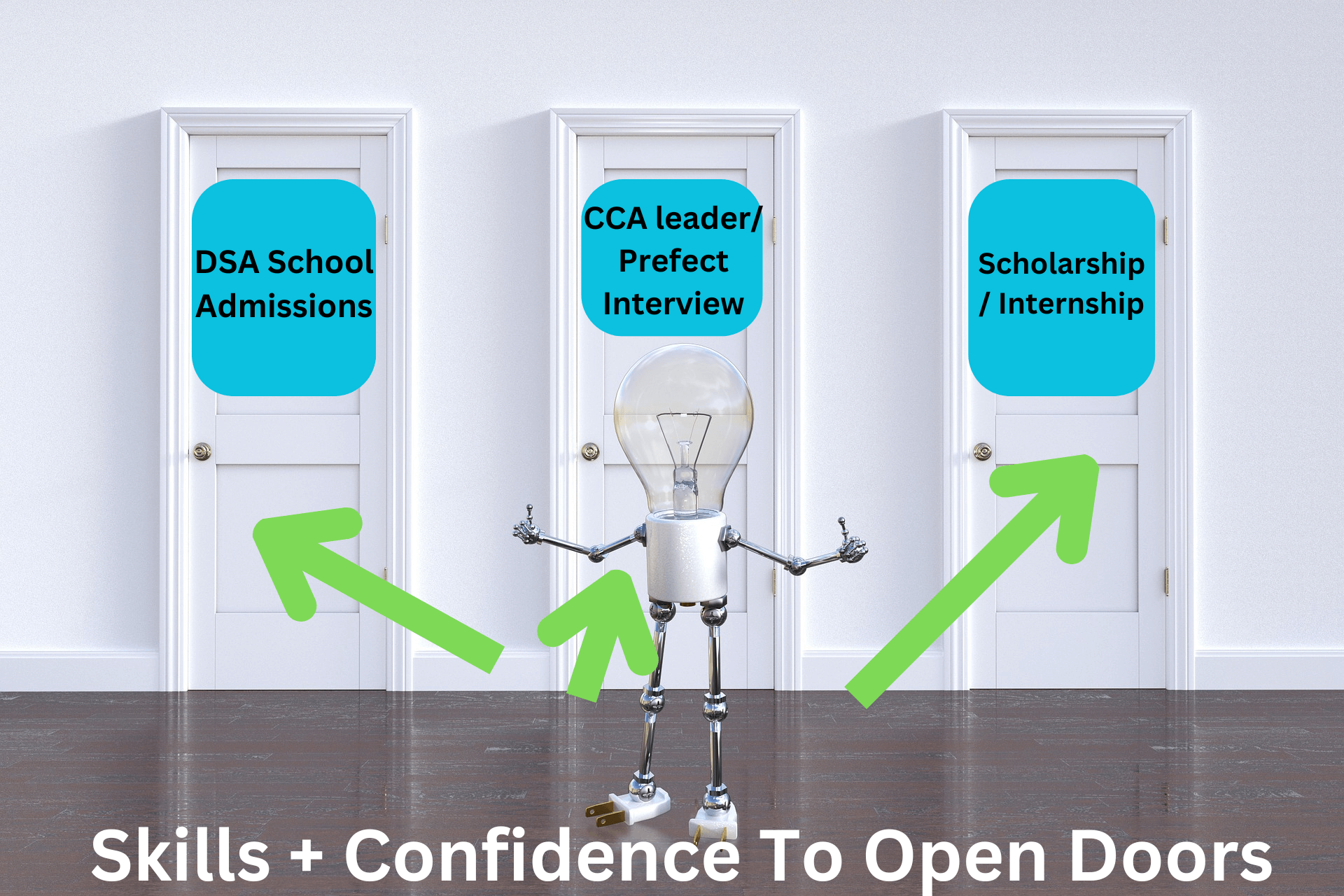image of how interview skills training can lead to the opening of doors of opportunities